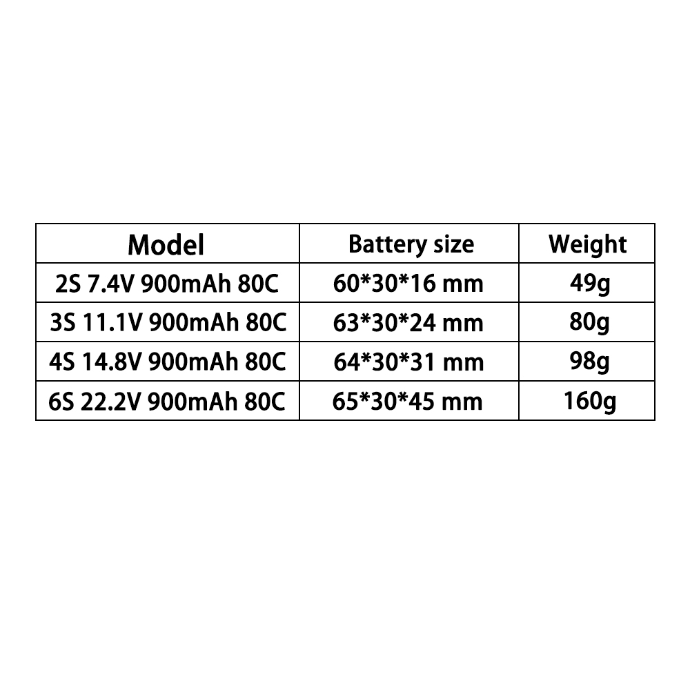 แบตเตอรี่ LiPo TERANTY 2S 3S 4 - Drone Battery 4S บทวิจารณ์และราคา
